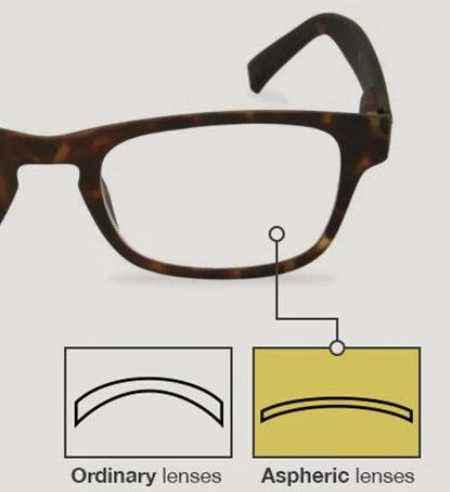 Tutela Eye Care | Dry Eye Treatment, Optical Shop and Refractive Cataract Surgery